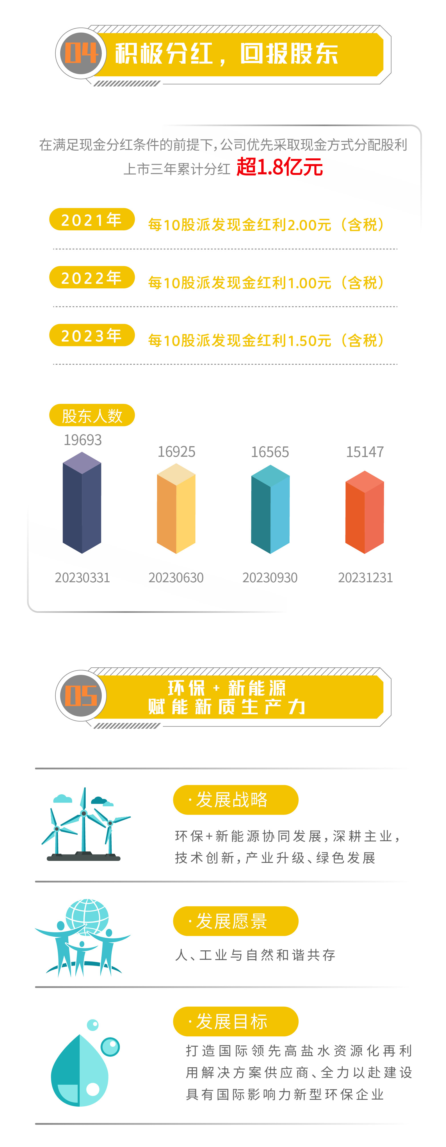 一圖讀懂 | 倍杰特2023年年度報告