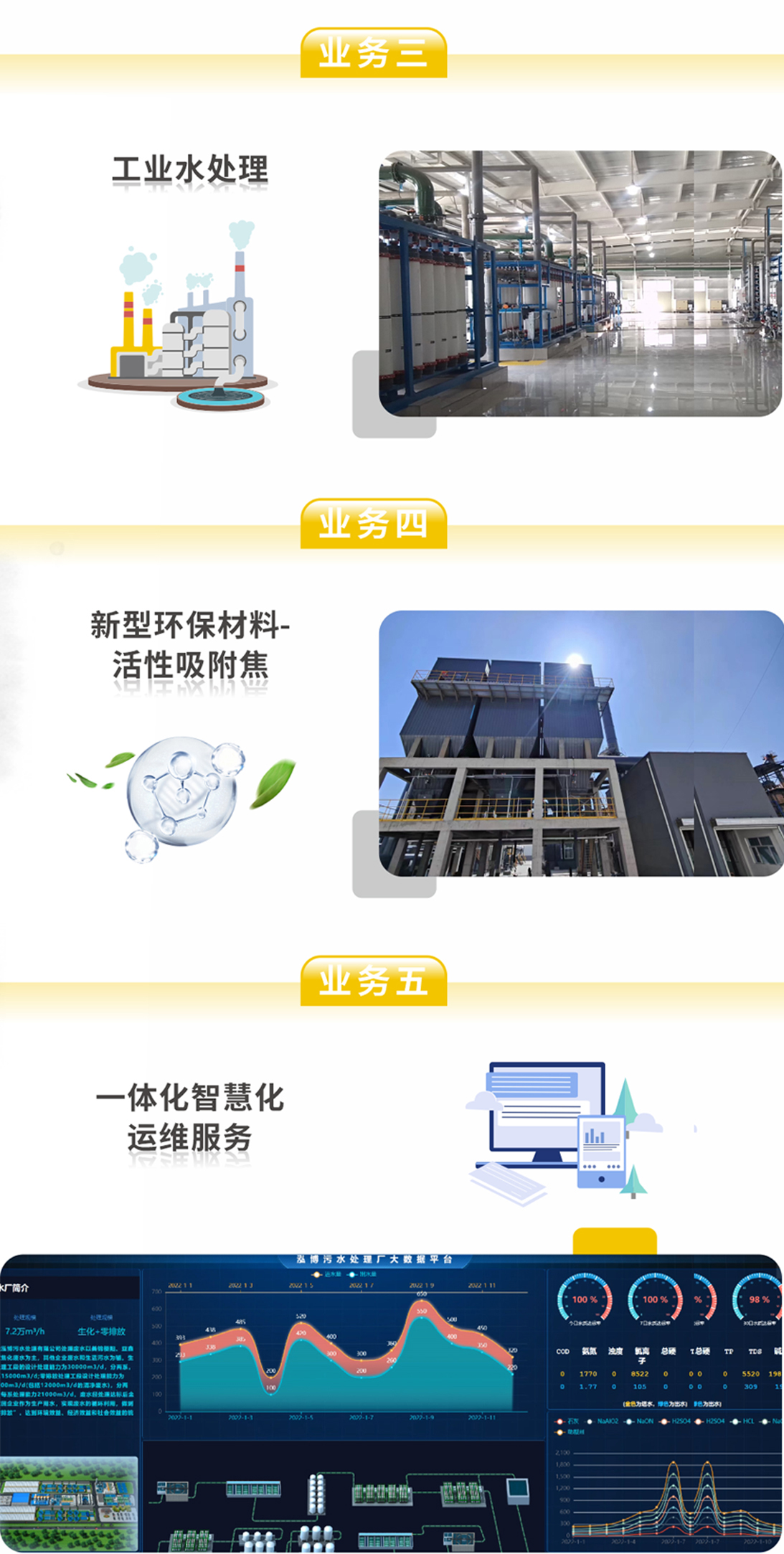 倍杰特中標山西通洲煤焦集團錦能能源公司污水處理零排放工程項目！